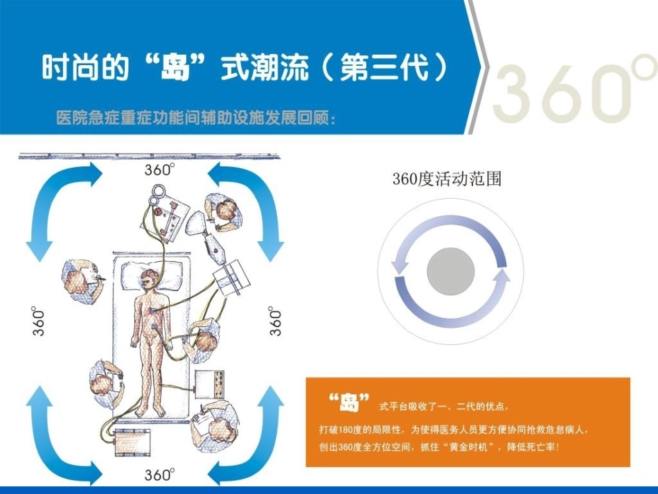肺栓塞的诊疗进展PPT课件_第3页