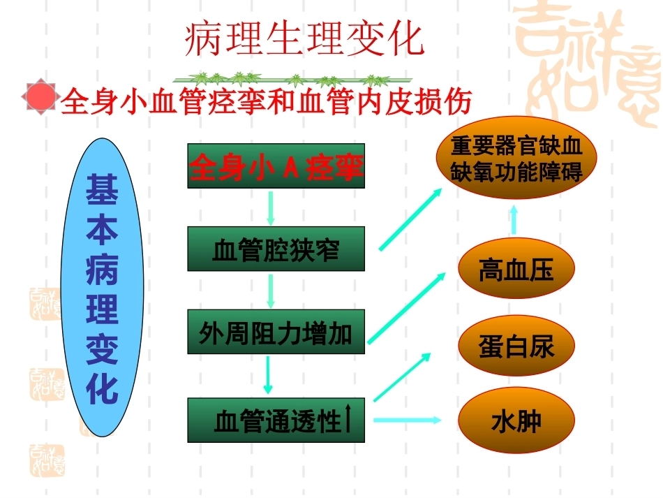 妊娠期高血压最新版_第10页