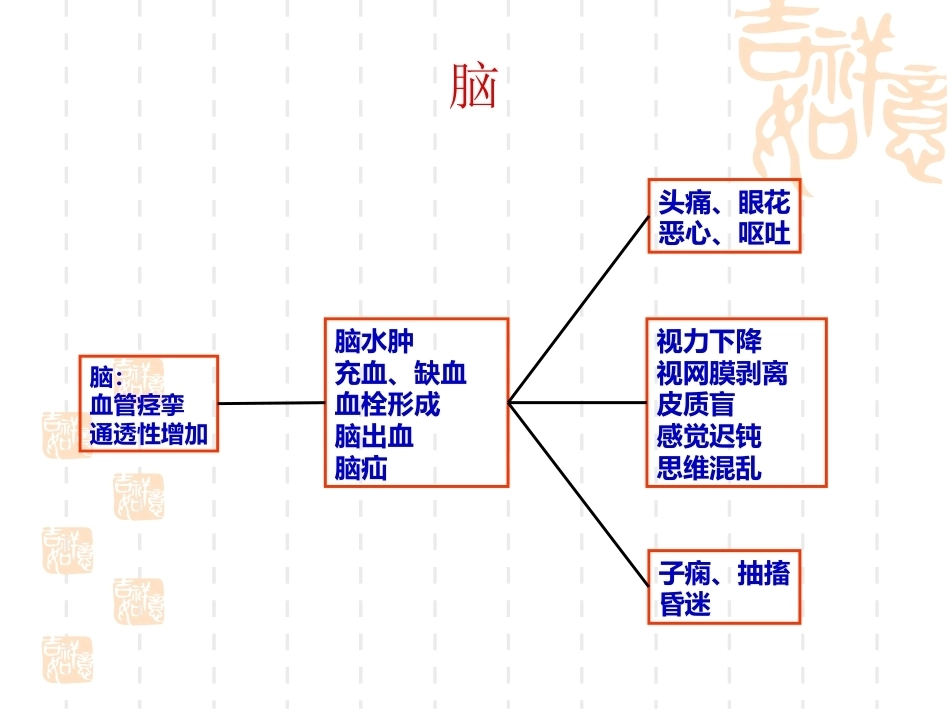 妊娠期高血压最新版_第11页