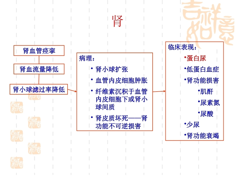 妊娠期高血压最新版_第12页
