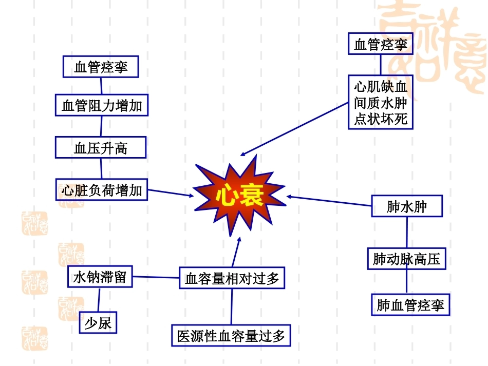 妊娠期高血压最新版_第14页