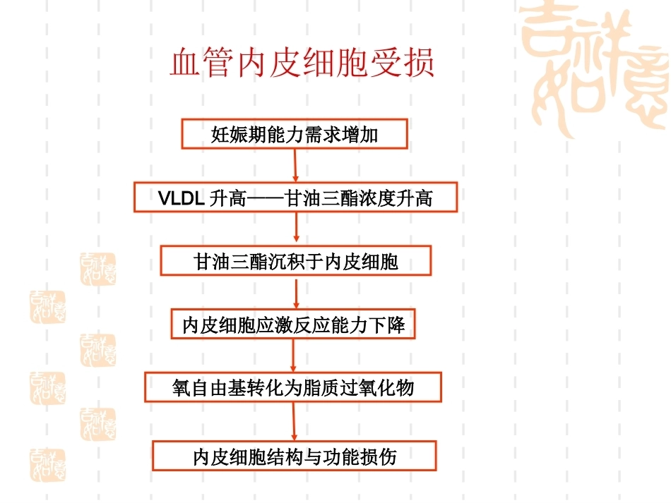 妊娠期高血压最新版_第7页