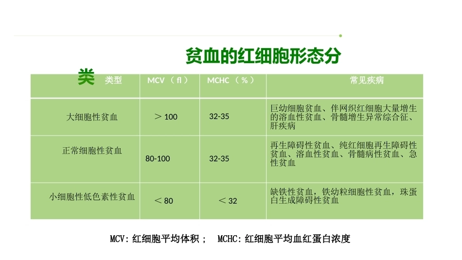 妊娠合并血液系统疾病_第6页