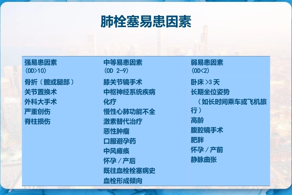肺栓塞诊断及鉴别诊断 PPT_第5页