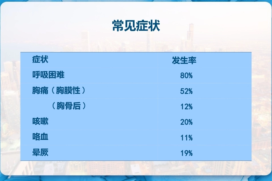 肺栓塞诊断及鉴别诊断 PPT_第8页