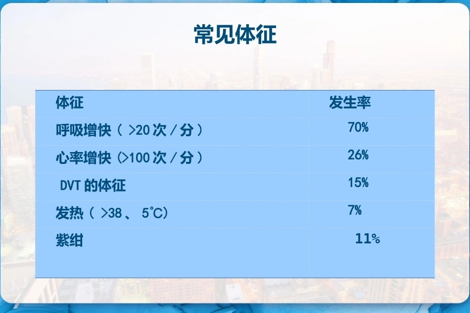 肺栓塞诊断及鉴别诊断 PPT_第9页