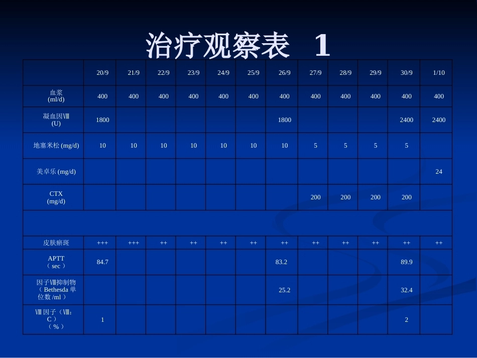 获得性血友病PPT_第10页