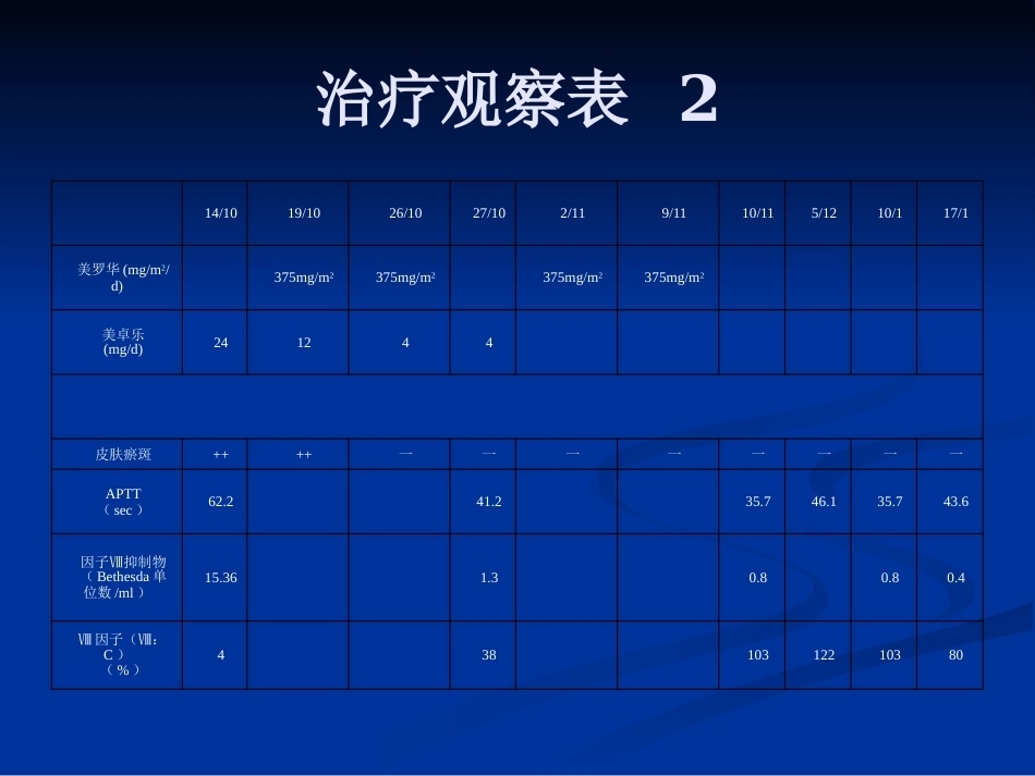 获得性血友病PPT_第11页