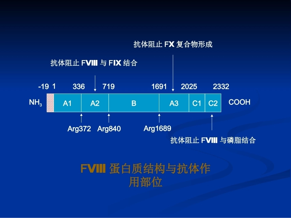 获得性血友病PPT_第15页