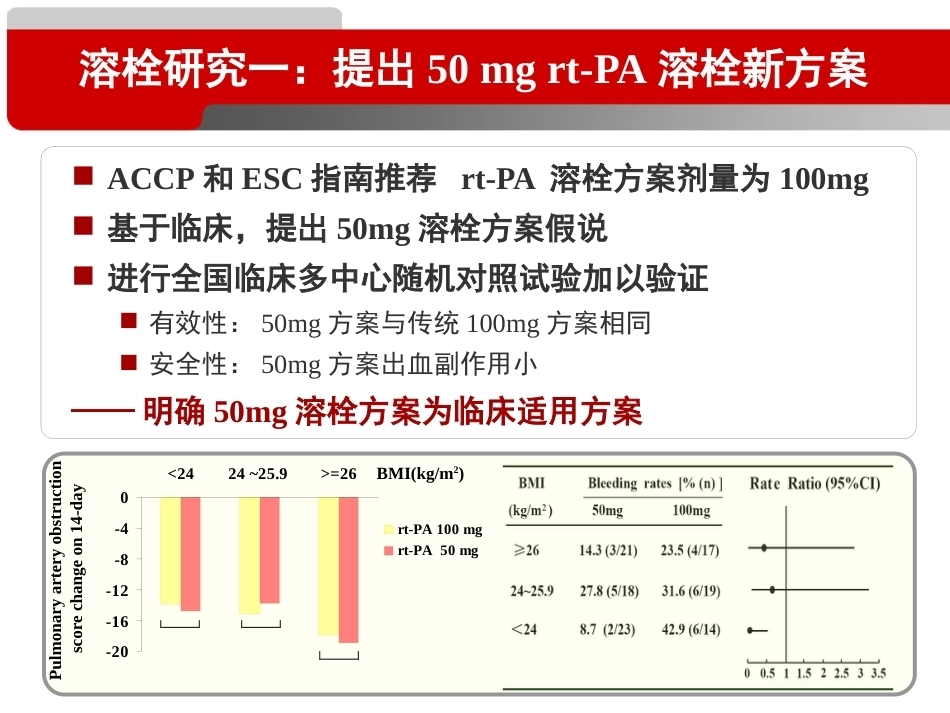 经典之作--肺栓塞的十年回顾_第14页