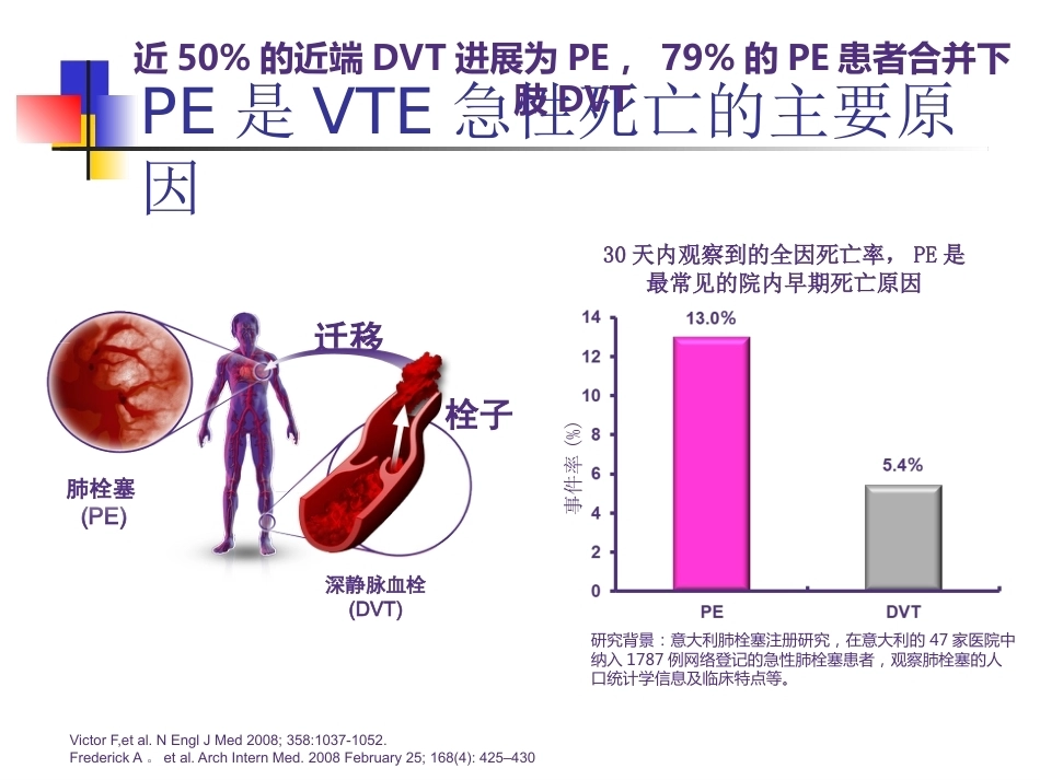 肺栓塞(本科讲义)_第10页