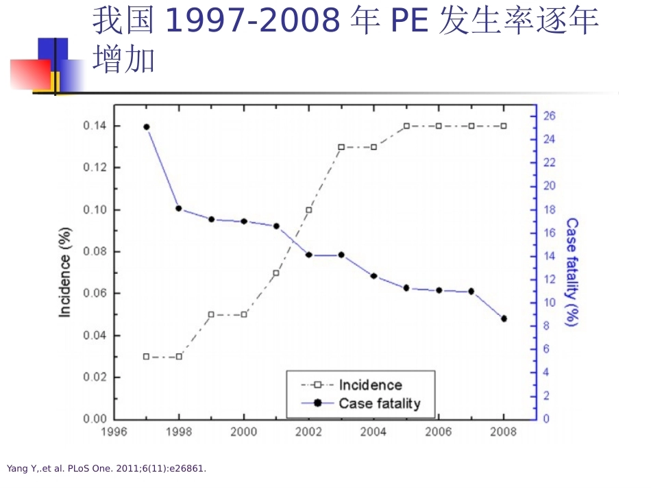 肺栓塞(本科讲义)_第9页