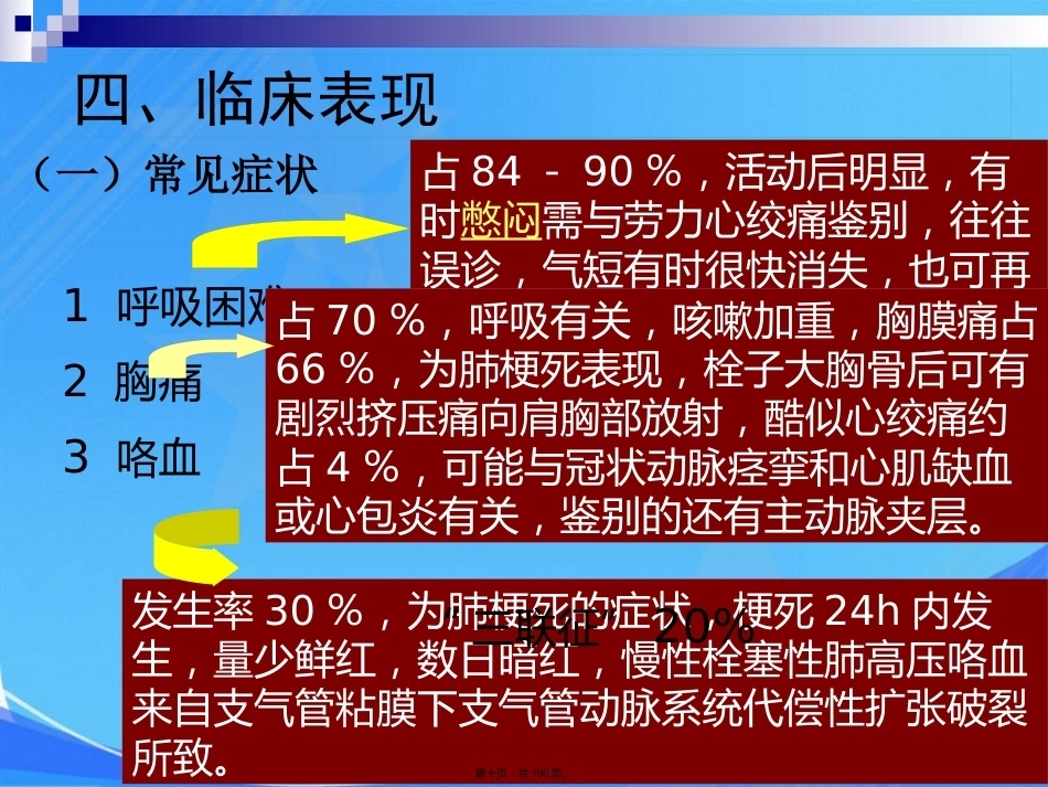 肺栓塞肺动脉高压与慢性肺源性心脏病_第10页