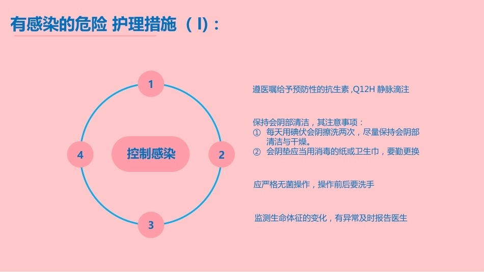 妇产科产后大出血护理PTT-_第14页