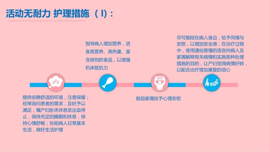 妇产科产后大出血护理PTT-_第15页