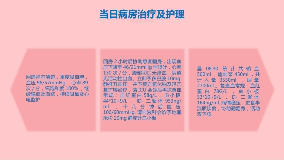 妇产科产后大出血护理PTT-_第6页