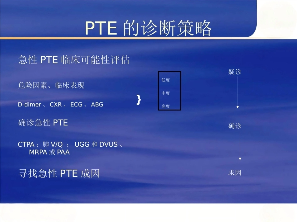 肺栓塞的诊断和治疗(1)_第4页