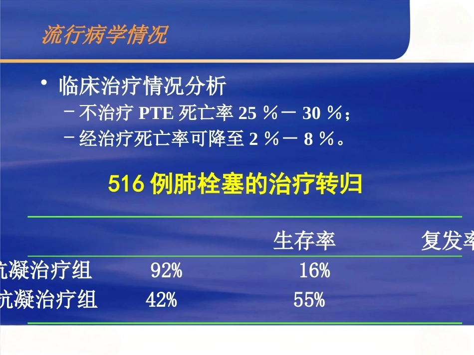 肺栓塞的诊断与治疗 PPT(2)_第6页