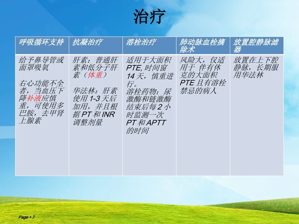 肺栓塞(3)_第7页