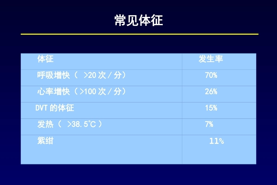 肺栓塞诊断及鉴别诊断3_第10页