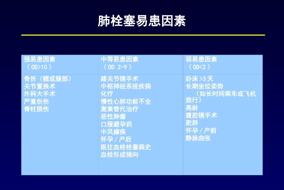 肺栓塞诊断及鉴别诊断3_第6页