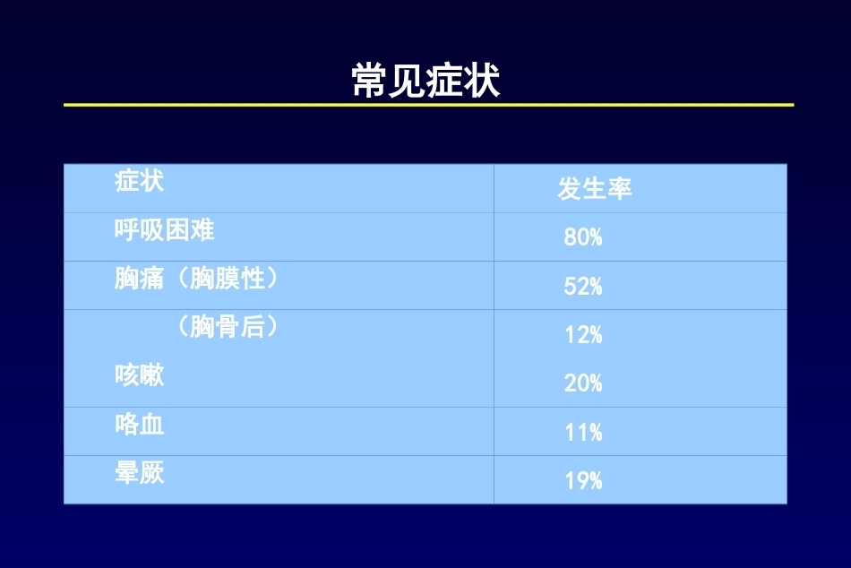 肺栓塞诊断及鉴别诊断3_第9页