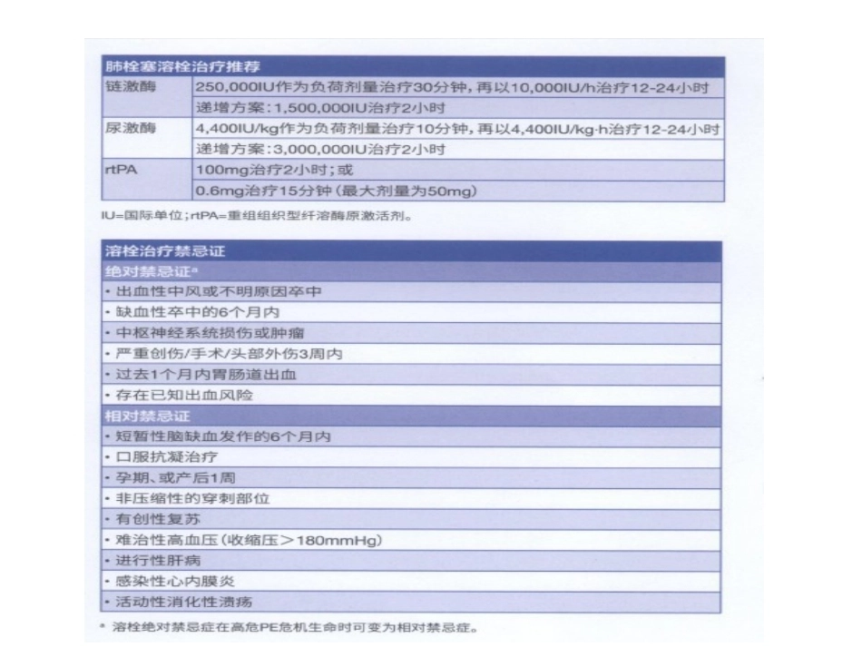 肺栓塞治疗5_第13页