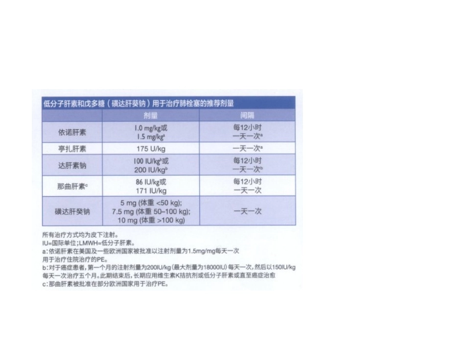 肺栓塞治疗5_第5页