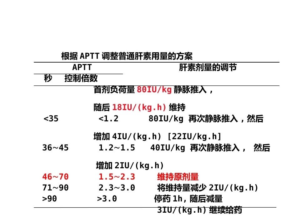 肺栓塞治疗5_第8页