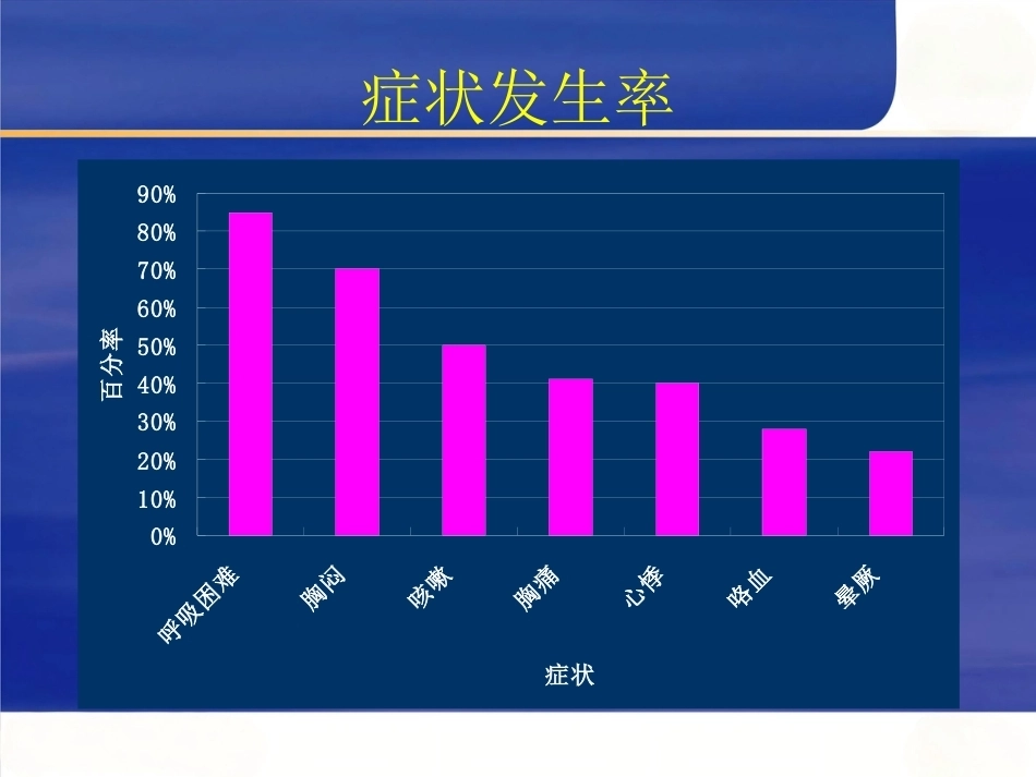 肺栓塞的诊断与治疗 PPT(6)_第13页