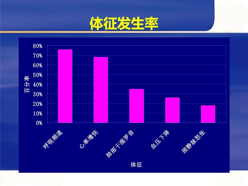 肺栓塞的诊断与治疗 PPT(6)_第15页