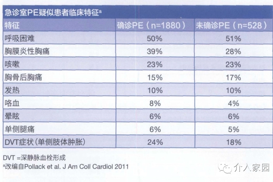 肺栓塞诊治7_第11页