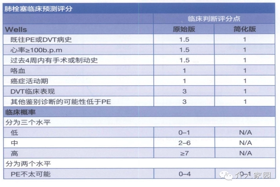 肺栓塞诊治7_第13页