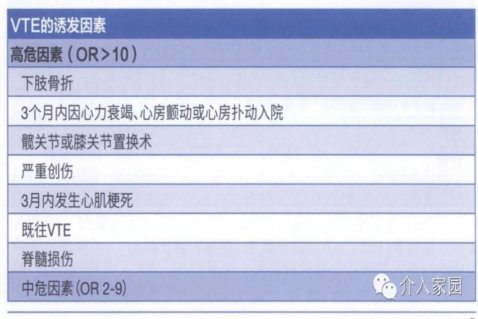肺栓塞诊治7_第6页