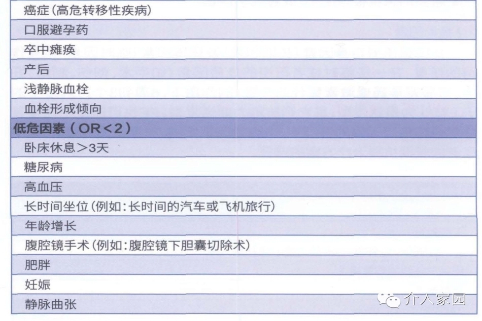 肺栓塞诊治7_第8页