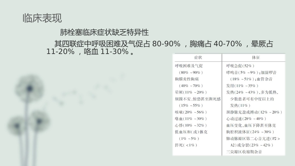 肺栓塞(8)_第6页