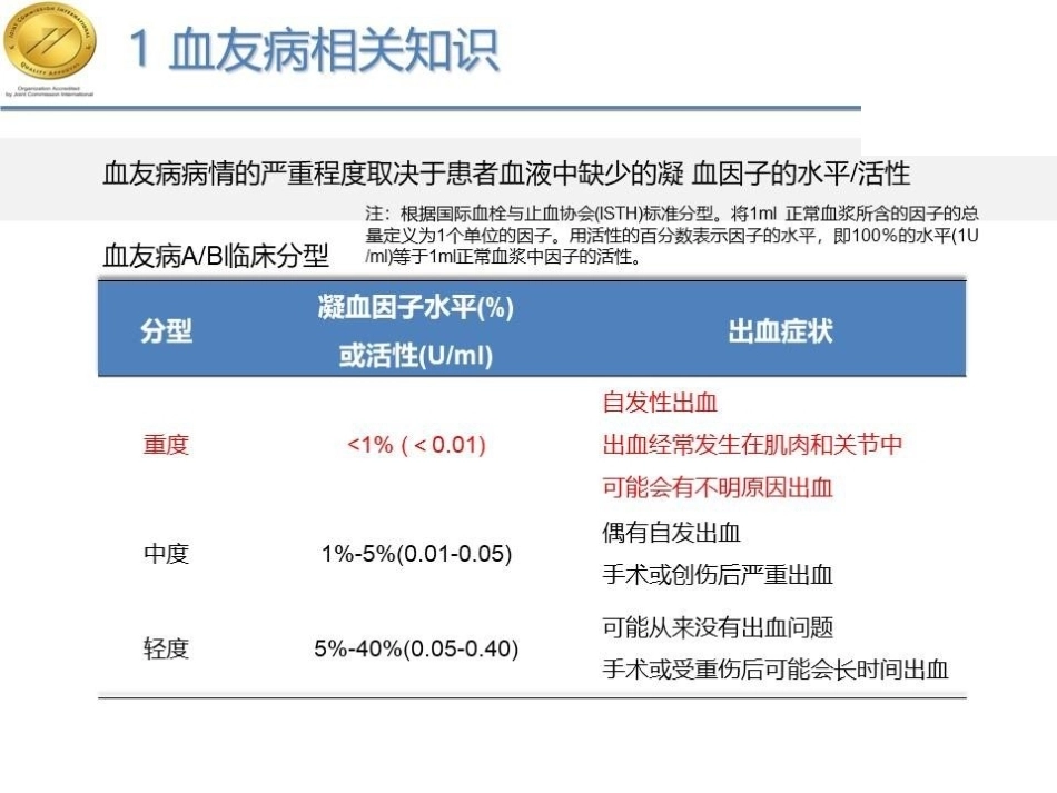 快速康复理念下10例甲型重型血友病膝关节炎患者围术期护理_第4页