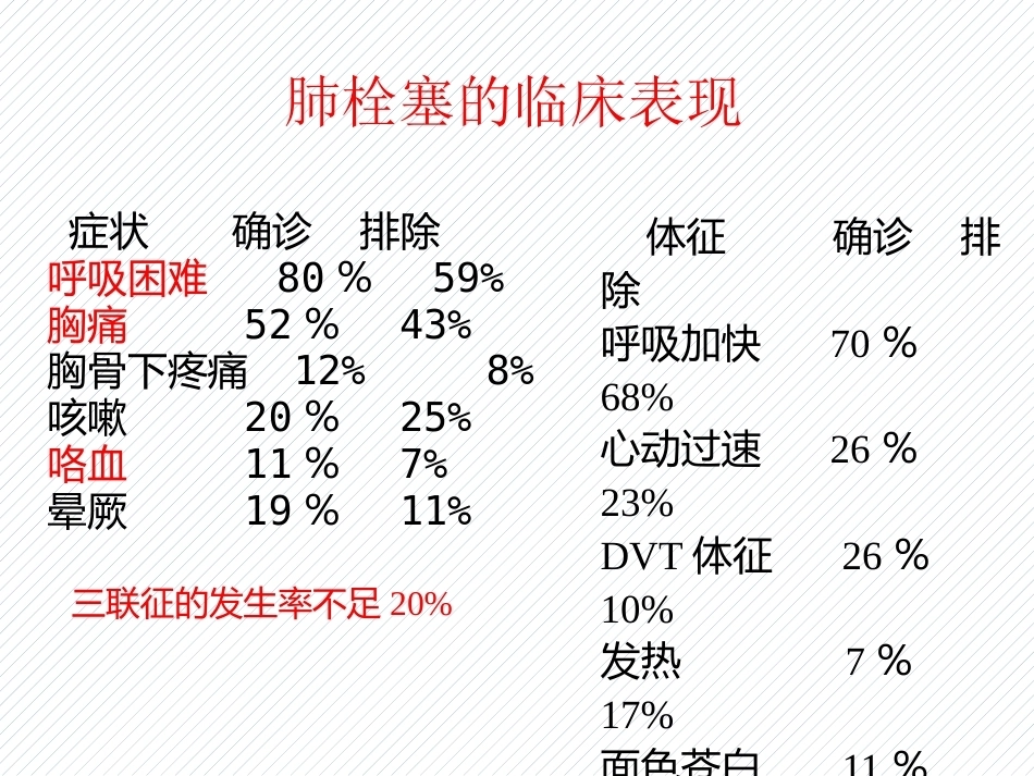 肺栓塞(10)_第14页