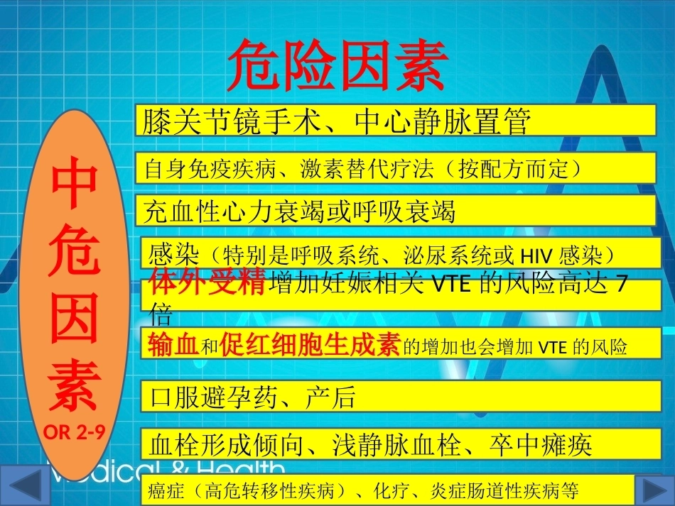 肺栓塞(13)_第7页