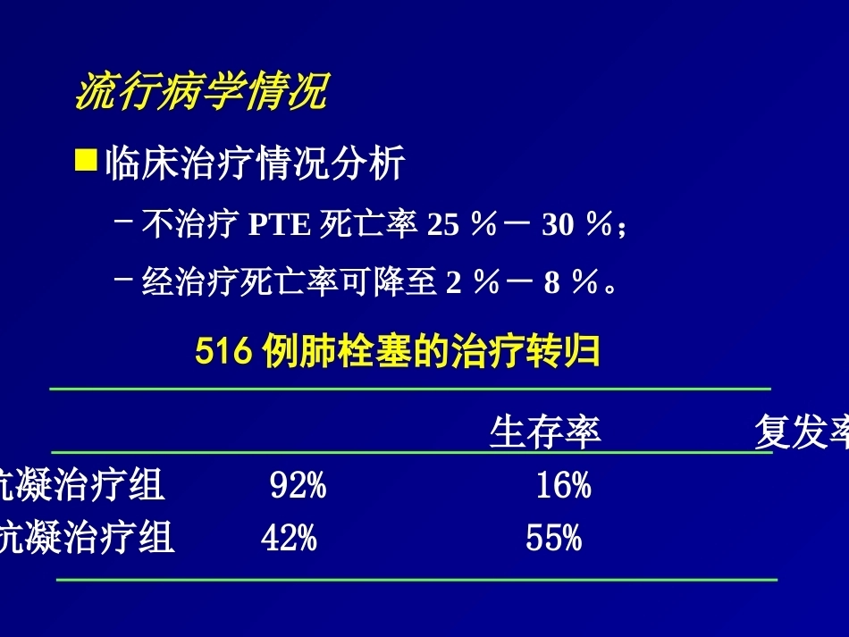 肺栓塞(17)_第5页