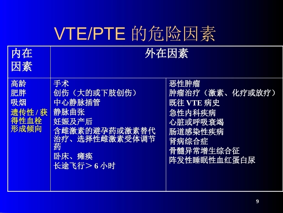 肺栓塞(21)_第9页