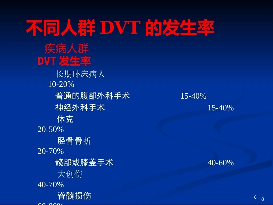 肺栓塞(25)_第8页