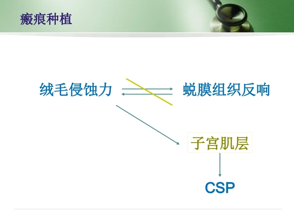 剖宫产子宫瘢痕妊娠_第8页