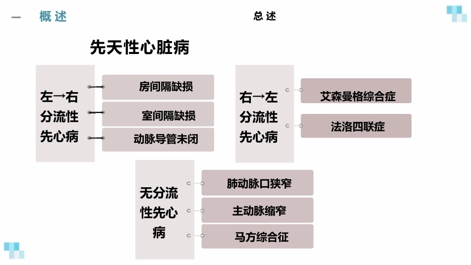 妊娠合并心脏病经典课件_第5页