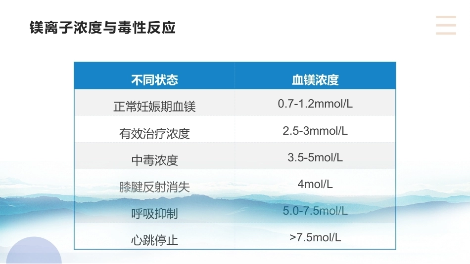 硫酸镁在产科的应用_第10页