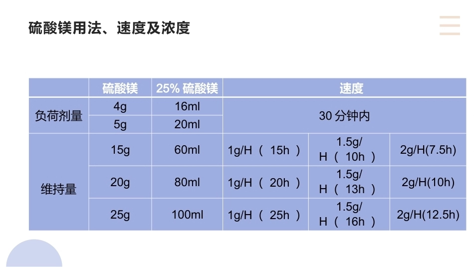 硫酸镁在产科的应用_第11页