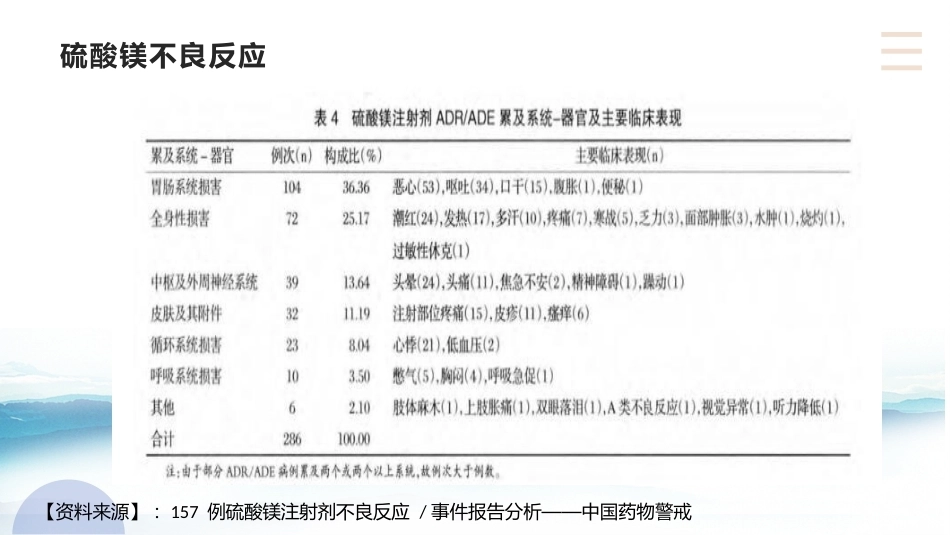 硫酸镁在产科的应用_第7页