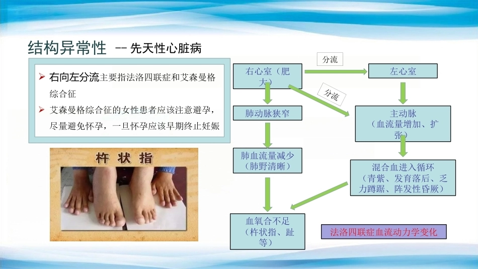 妊娠合并心脏病的诊治专家共识_第10页
