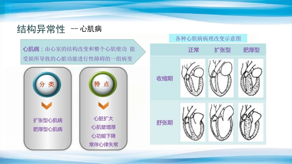 妊娠合并心脏病的诊治专家共识_第12页