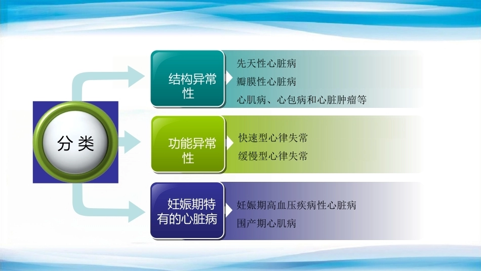 妊娠合并心脏病的诊治专家共识_第6页